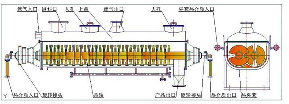 槳葉干燥機結構圖